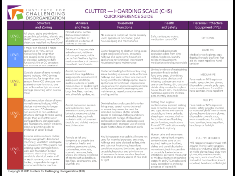 Clutter Hoarding Scale